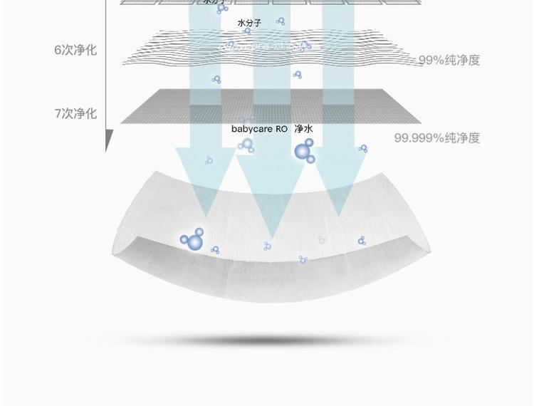 一次性80抽75%酒精濕巾(圖7) 一次性80抽75%酒精濕巾(圖7)